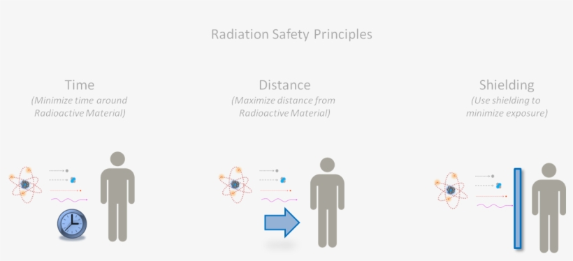 Radiationsafetyv2 Labels, transparent png #6923270