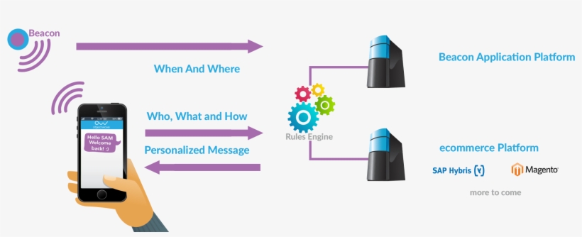 Our Recent Improvements Rendered The Most Common Complaints, transparent png #6923275