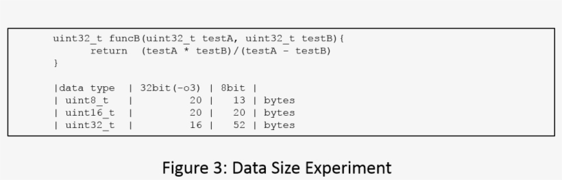 Data Size Experiment, transparent png #6923628