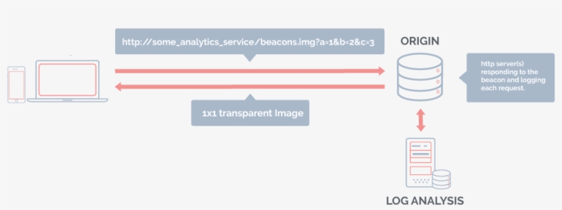 In High-volume Applications, There May Be Many Collectors, transparent png #6923991