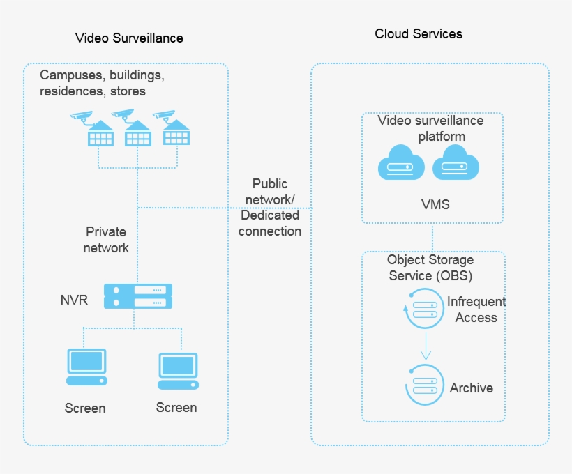 Video On Demand, transparent png #6924847