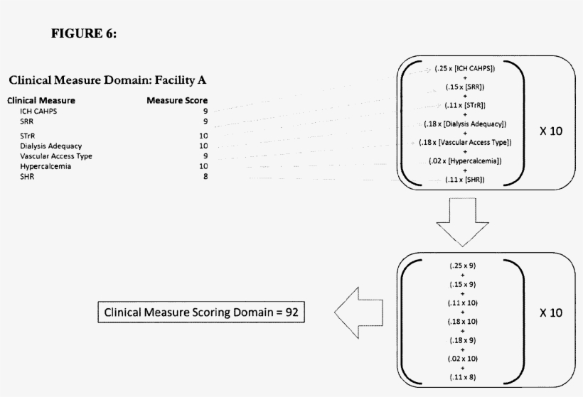 Note That For This Example, Facility A, A Hypothetical, transparent png #6925487