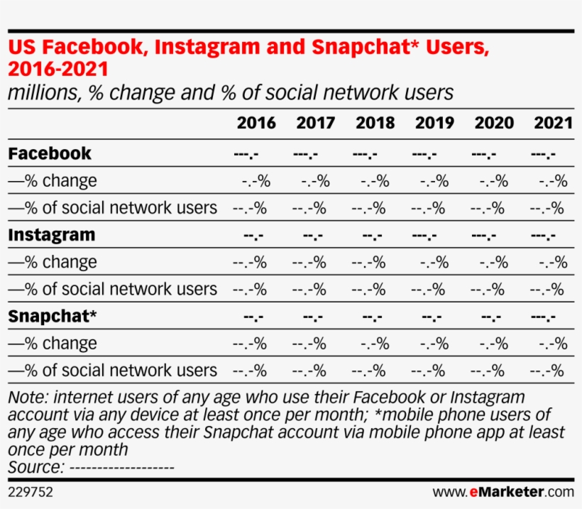 Us Facebook Instagram And Snapchat Users 16 21 Free Transparent Png Download Pngkey Us Facebook Instagram And Snapchat Users 16 21 Free Transparent Png Download Pngkey