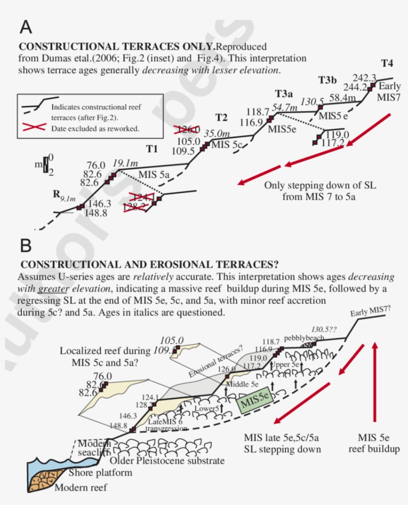 An Alternative Explanation Of The Internal Structure, transparent png #6927147