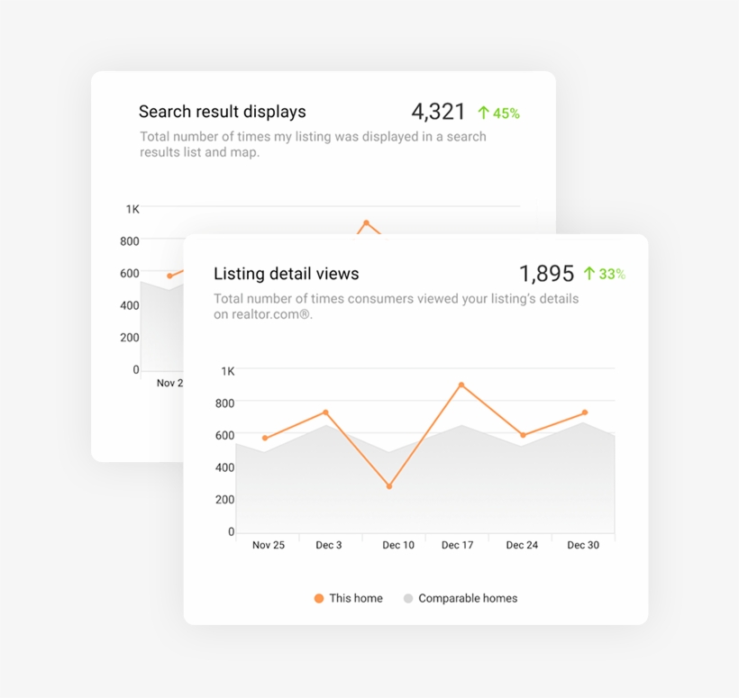Track How Your Listings Perform Online, transparent png #6927392