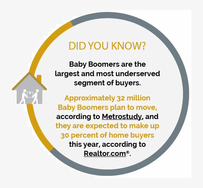 Each Year, Tv Viewers Look Forward To The Return Of, transparent png #6927748