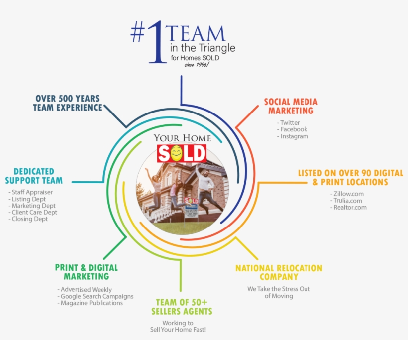 #20 Volume Real Trends “thousand Sales” 2018, transparent png #6927787