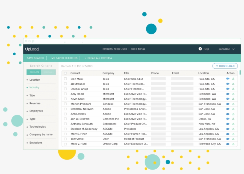 Metro Area, County, City, Zip Code), Job Function,, transparent png #6928276