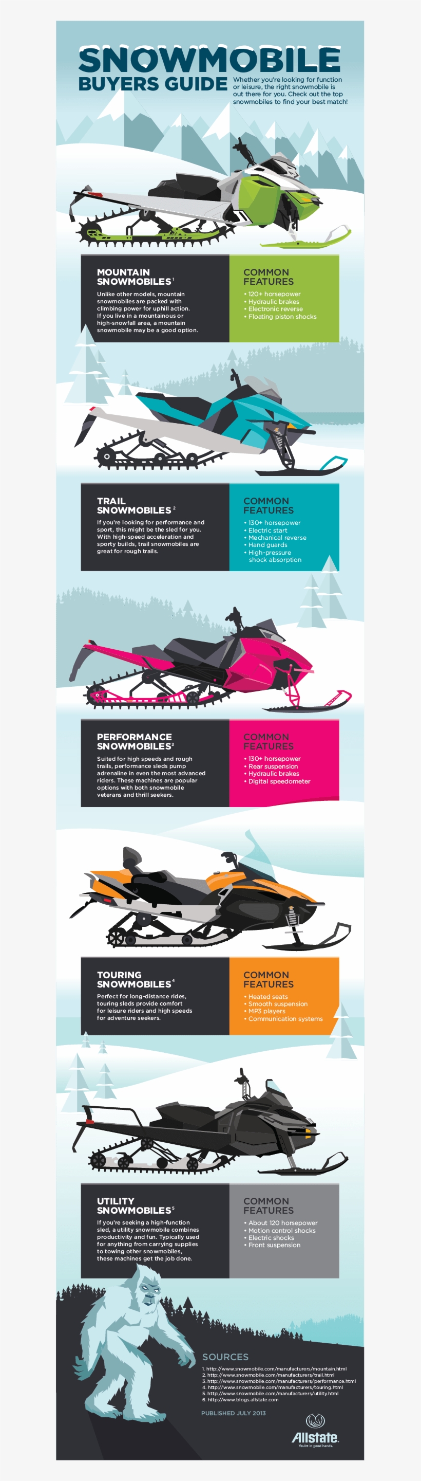Snowmobile Buyer's Guide, transparent png #6932562