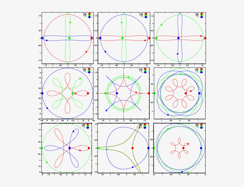 Large Dots Indicate The Initial Positions,, transparent png #6937283