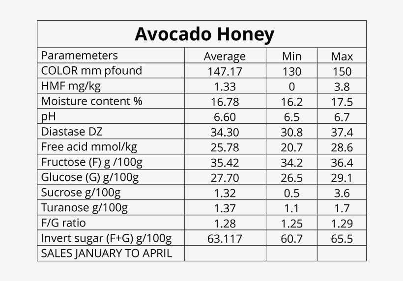 Facebook - Twitter, transparent png #6937419