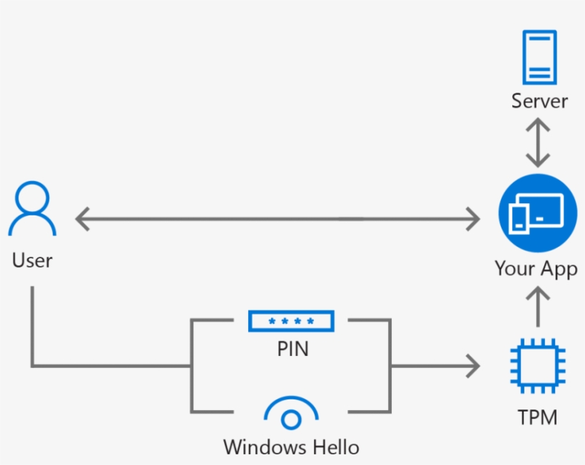 Microsoft Passport, transparent png #6937608