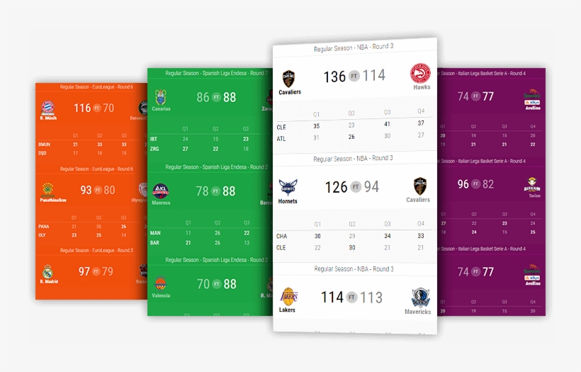 Basketball Scoreboard Desktop And Mobile, transparent png #6938115