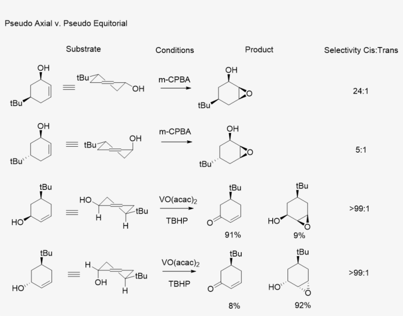 Conformationally Locked Directing Groups, transparent png #6939380