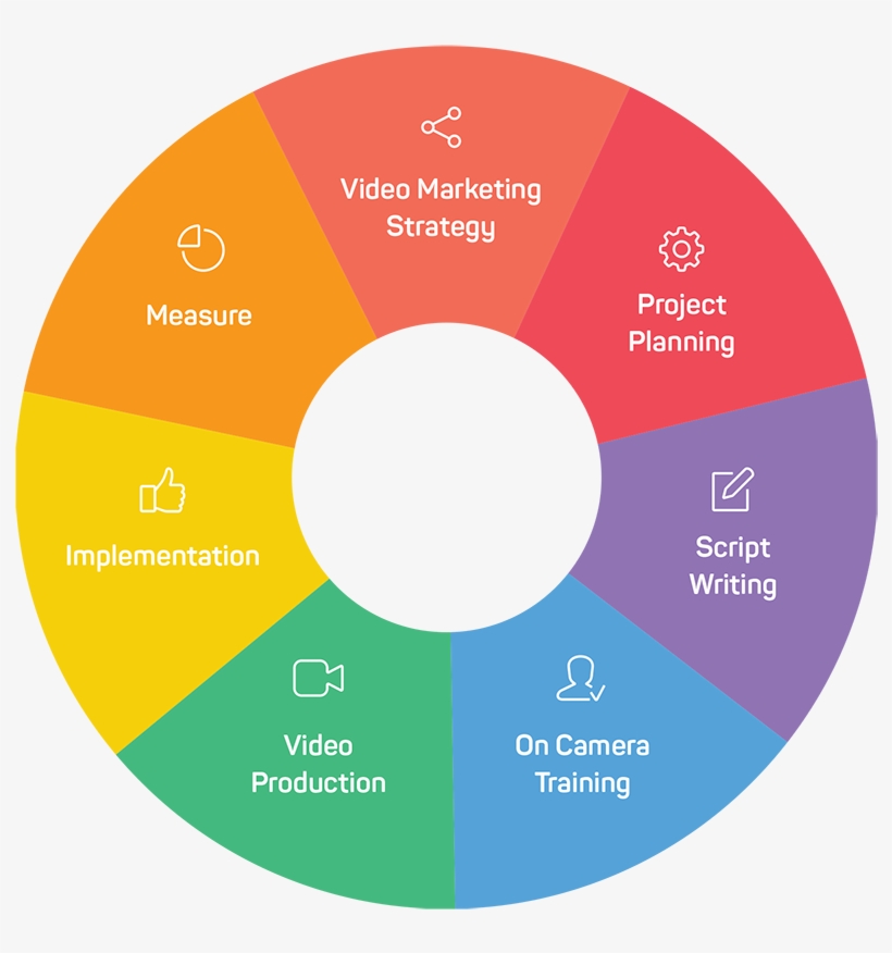 What Other Christmas Video Ideas Do You Have, transparent png #6940788