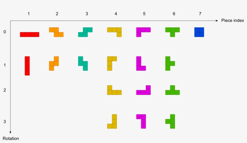 Tetris Has Seven Different Pieces, Each Made Of Four, transparent png #6944123