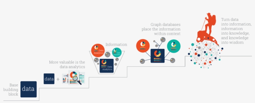 Data, Information, Linked Data, Wisdom Peak, transparent png #6944442