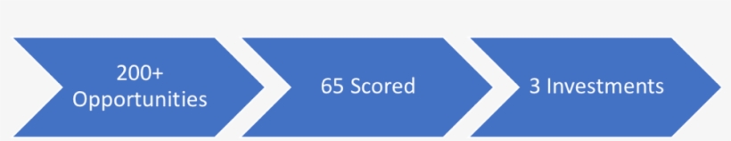 Similar To Emerging Markets, Venture Involves A Great, transparent png #6945724