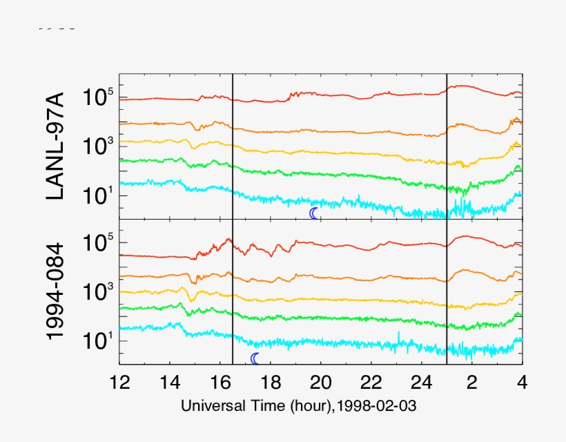 Lanl Sopa Proton Data For Event, transparent png #6945842