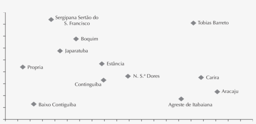 Sub-registro Civil Nas Microrregiões De Residência, transparent png #6945953