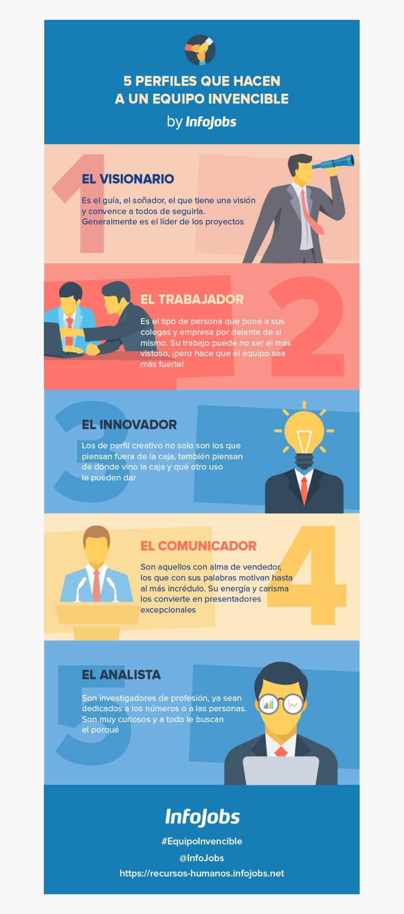 5 Perfiles Para Un Equipo De Trabajo Invencible Infojobs, transparent png #6946196