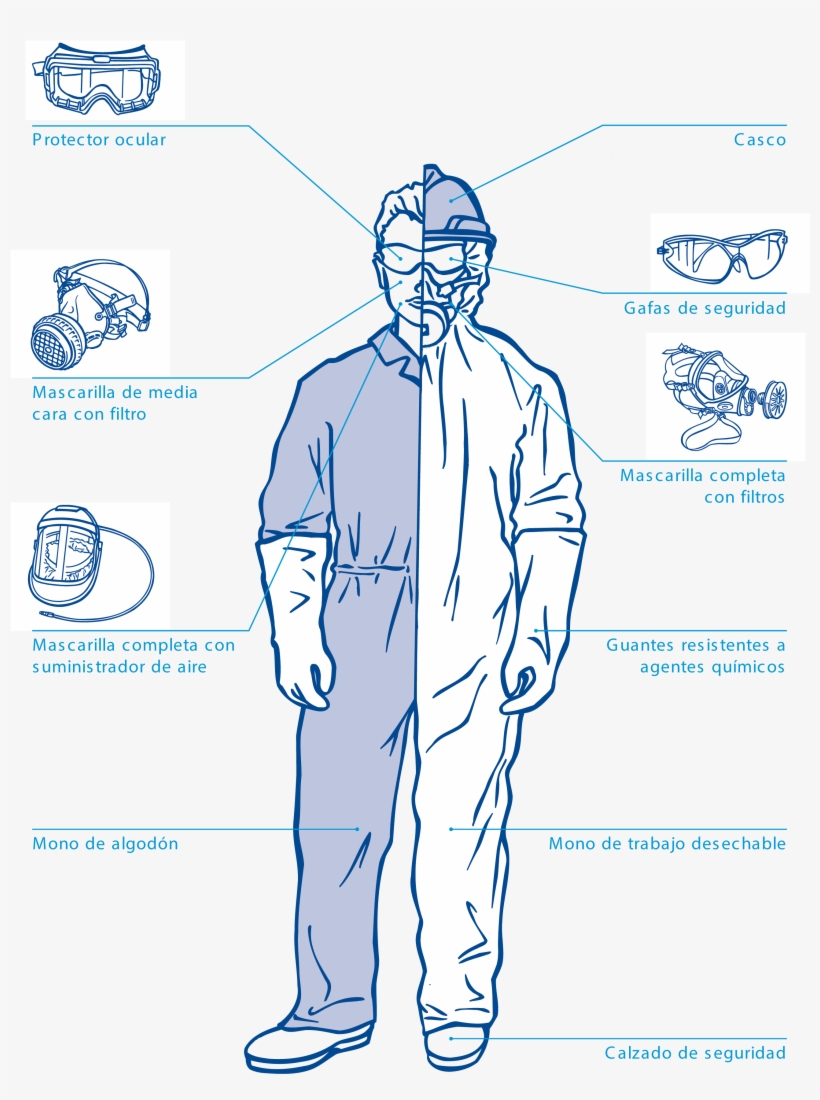 Este, Dependerá Del Trabajo A Realizar Y Del Tipo De, transparent png #6946956