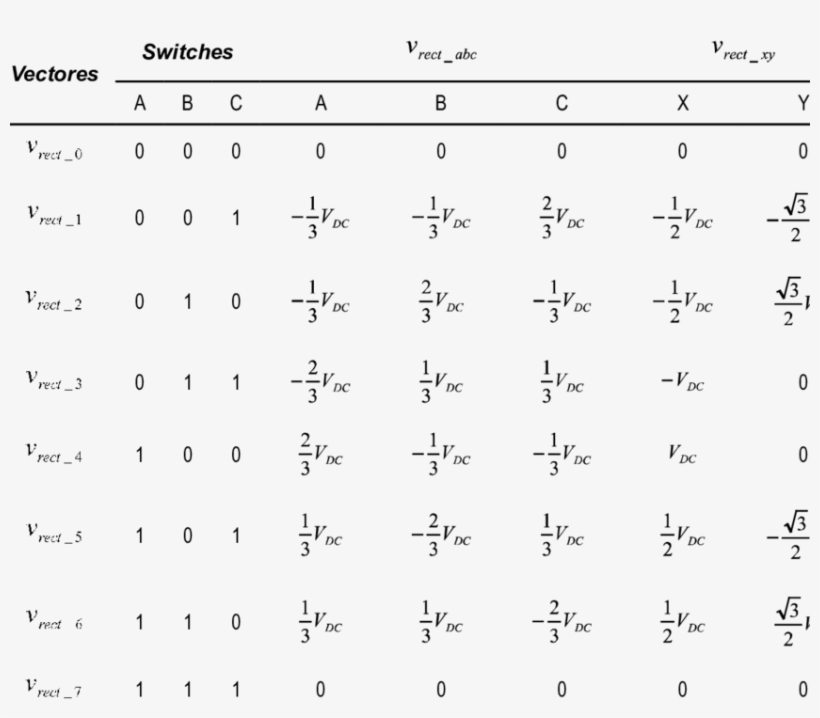 Converter Voltage Space Vector, transparent png #6948536
