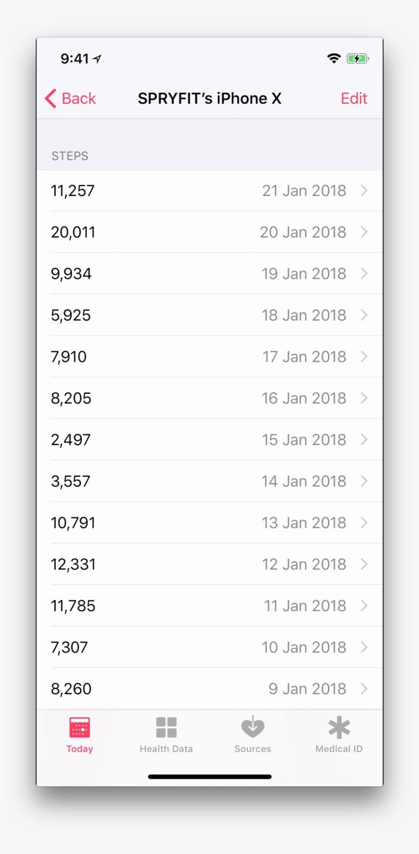 Confirm Your Steps By Source, transparent png #6949339