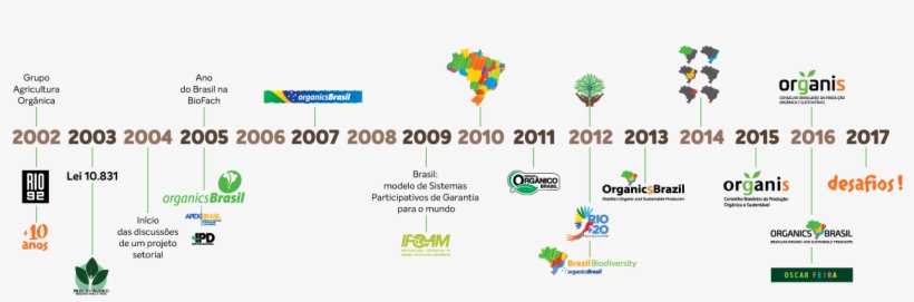 Timeline-curvas, transparent png #6949633
