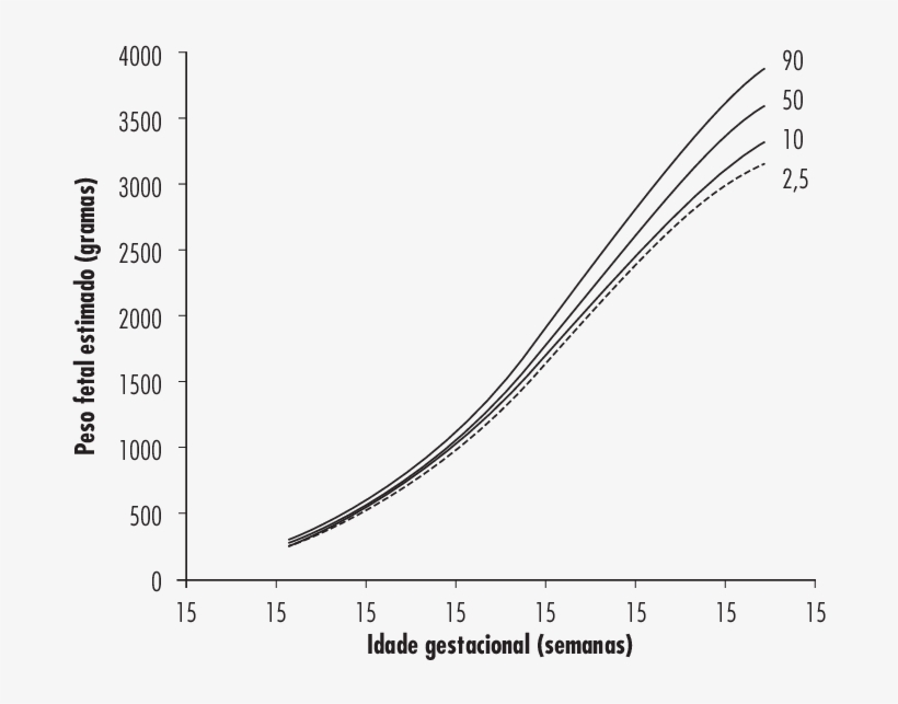 Obtidos Por Meio Da Avaliação De Uma Amostra Da População, transparent png #6950793