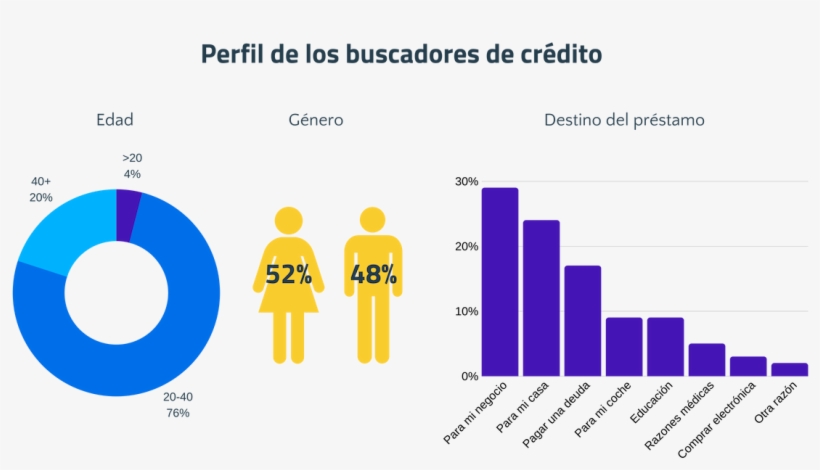 Fintech México @fintechmx, transparent png #6953271