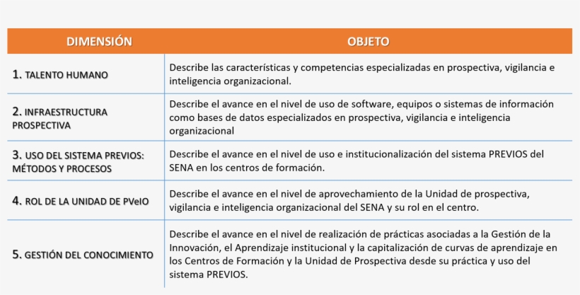 Dimensiones Del Modelo, transparent png #6954379