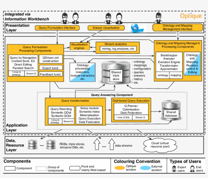 The General Architecture Of The Optique Obda System, transparent png #6955028