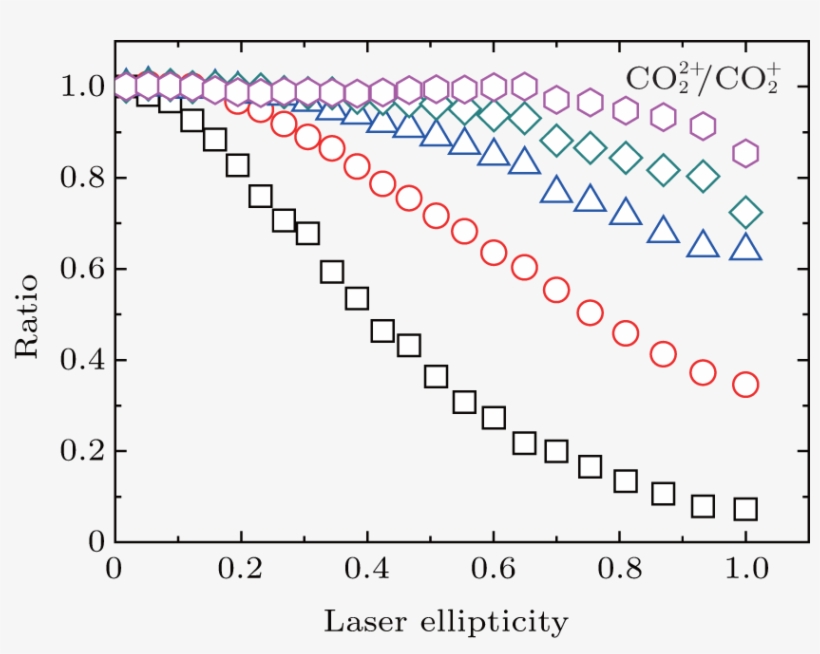 Viewdownloadnew Window, transparent png #6955093