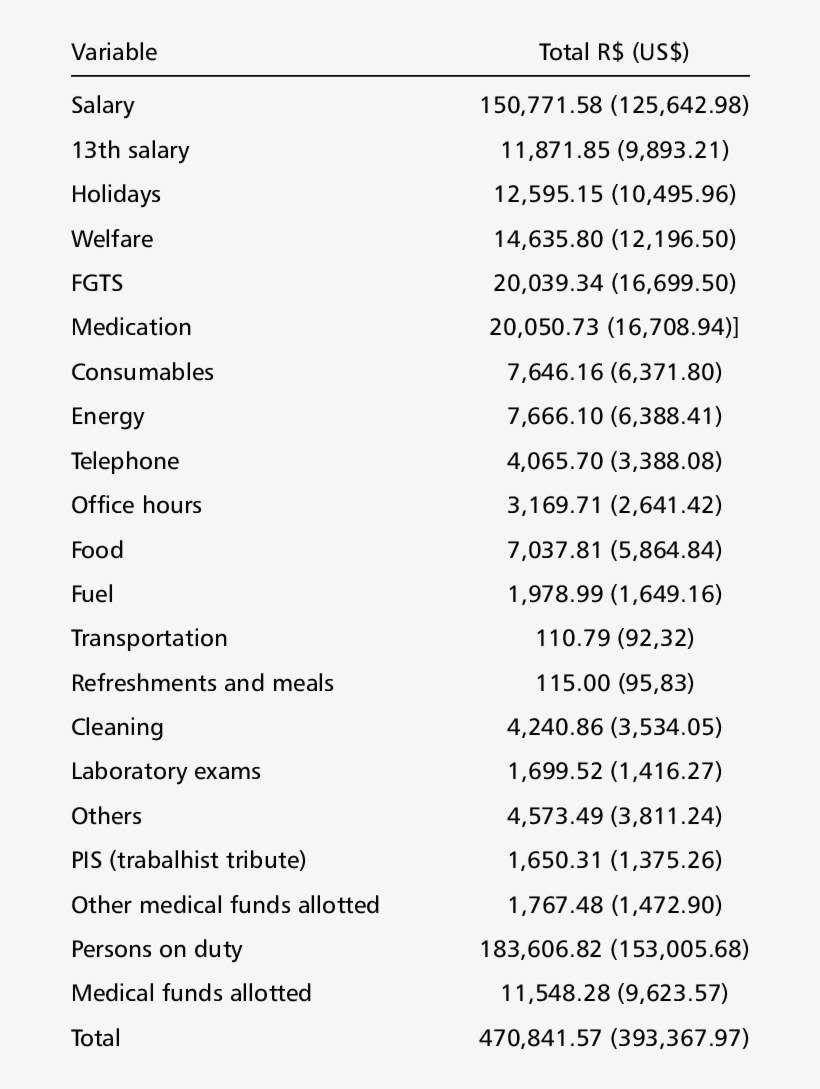 Spreadsheet Of Expenses Of Santa Casa De Ipuã In, transparent png #6955353