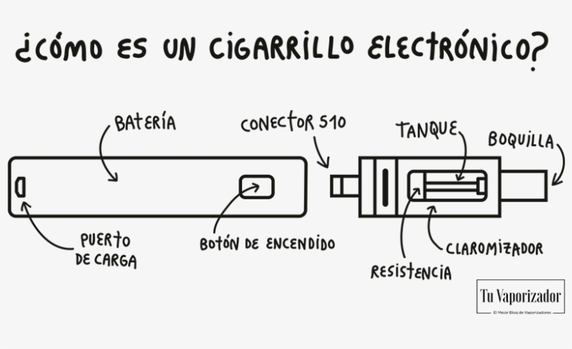 Que Es Un Cigarrillo Electronico, transparent png #6956871