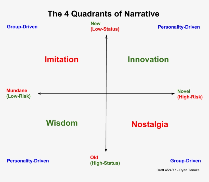 But I've Been Thinking About The Concept Of “wisdom”, transparent png #6957020