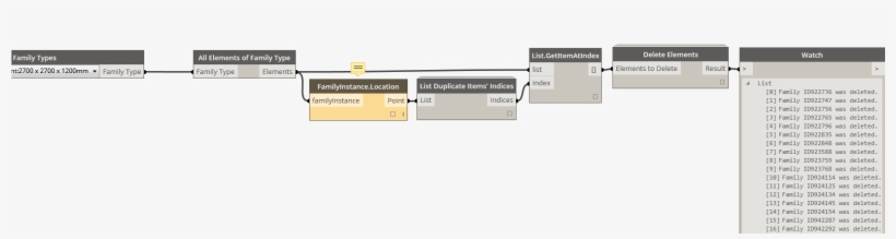 Delete Duplicate Families, transparent png #6958047