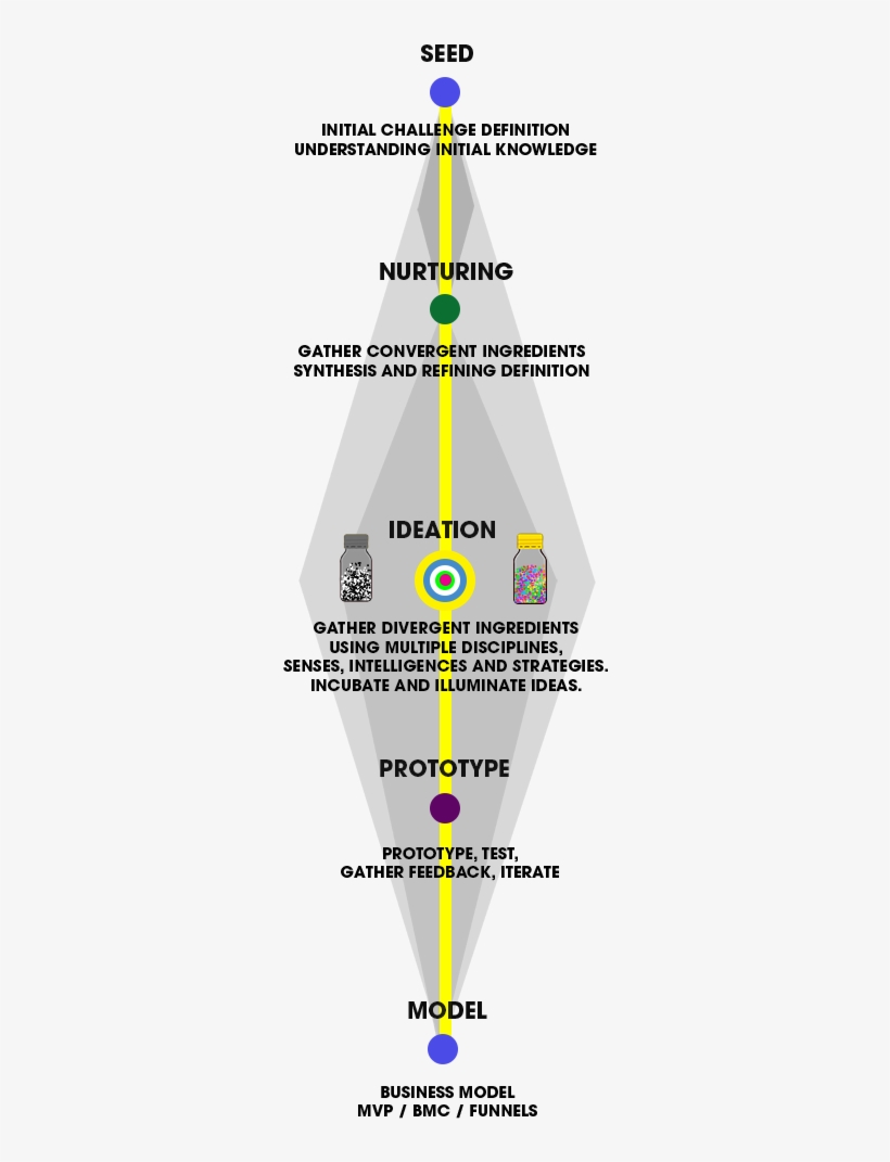 The Torch Innovation Platform And Methodology, transparent png #6959126