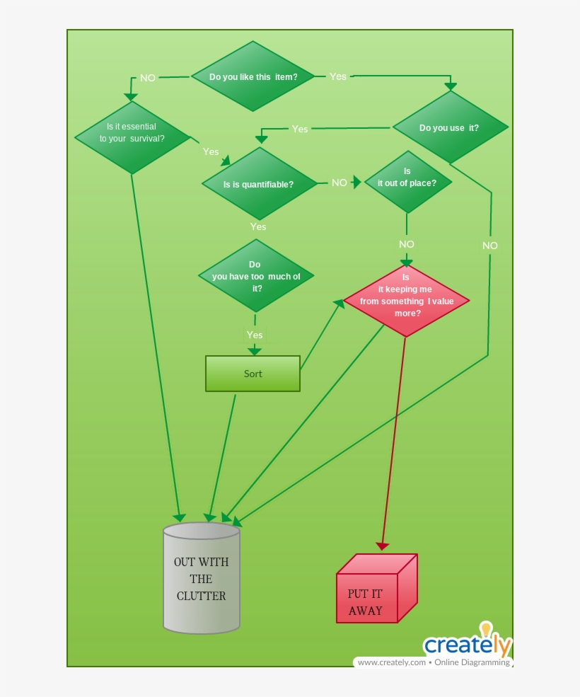 Identify Your Clutter So You Can Get Rid Of It, transparent png #6959211