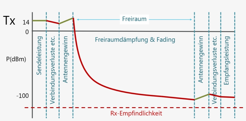 5 Simple Rules To Guarantee A Successful Lorawan Coverage, transparent png #6959440