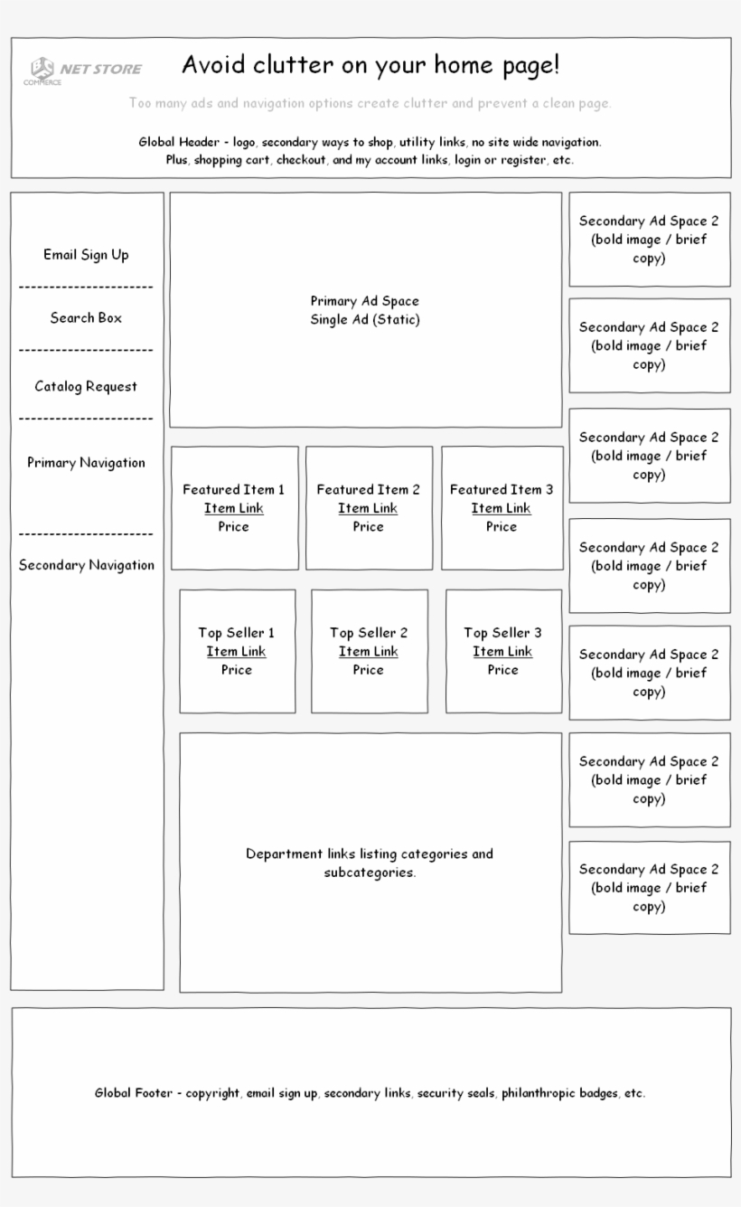Internet Retailers Should Avoid Clutter On The Home, transparent png #6960039