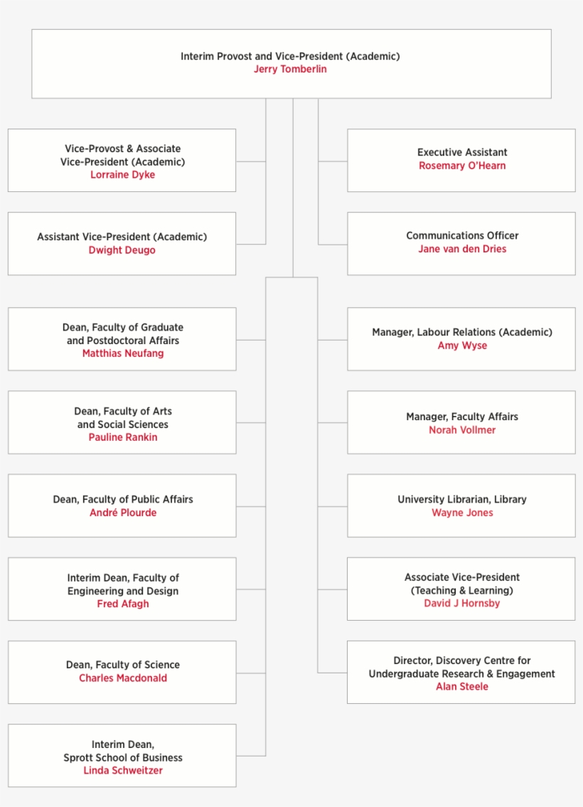 Admissions, transparent png #6960135