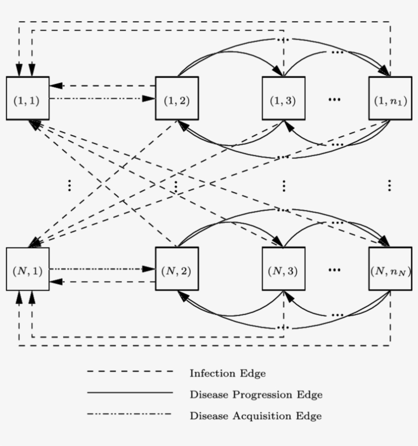The Equilibrium Flow Graph G, transparent png #6960397