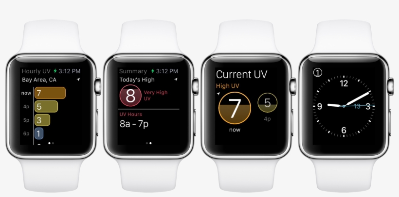 Stay Smart In The Sun With Sundial, transparent png #6960798