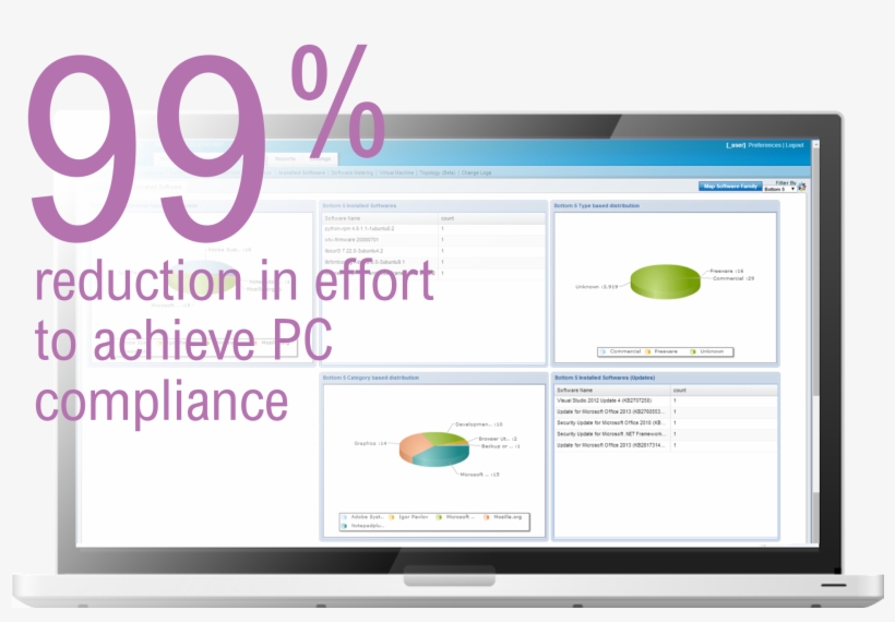 99% Reduction In Effort To Achieve Pc Compliance, transparent png #6961982