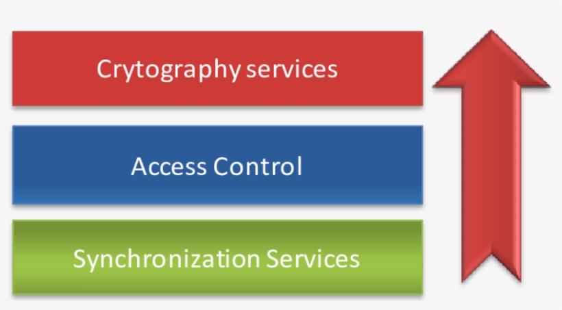 Elementos Que Componen La Capa De Seguridad Del Servidor, transparent png #6962277