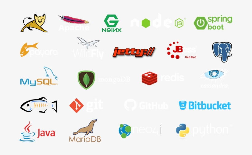 Indian Cloud Hosting, transparent png #6962801