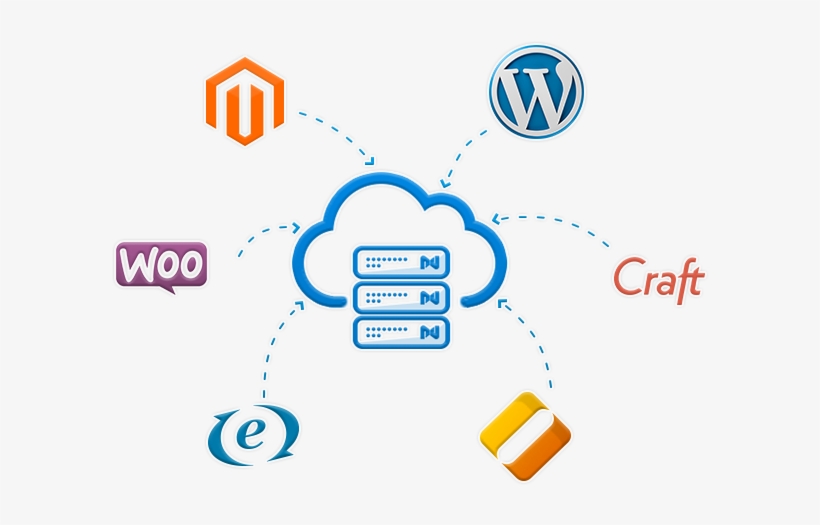 Cloud Hosting With Nexcess, transparent png #6962961