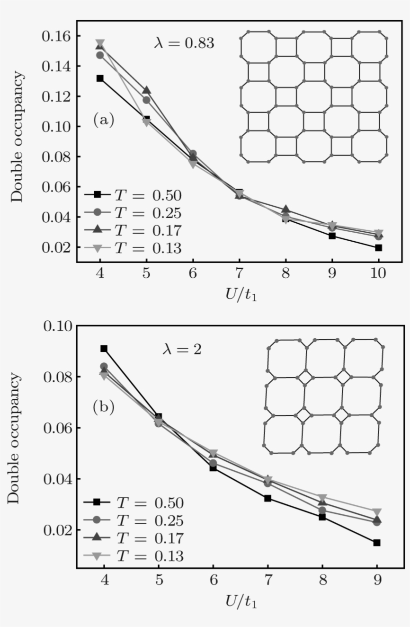 Effect Of Interaction And Temperature On Quantum Phase, transparent png #6964367